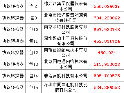 尊时凯龙·(中国区)人生就是搏