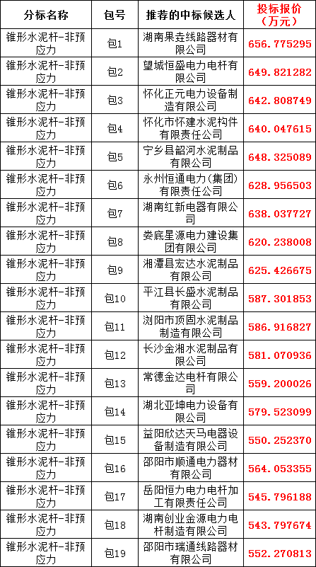 尊时凯龙·(中国区)人生就是搏