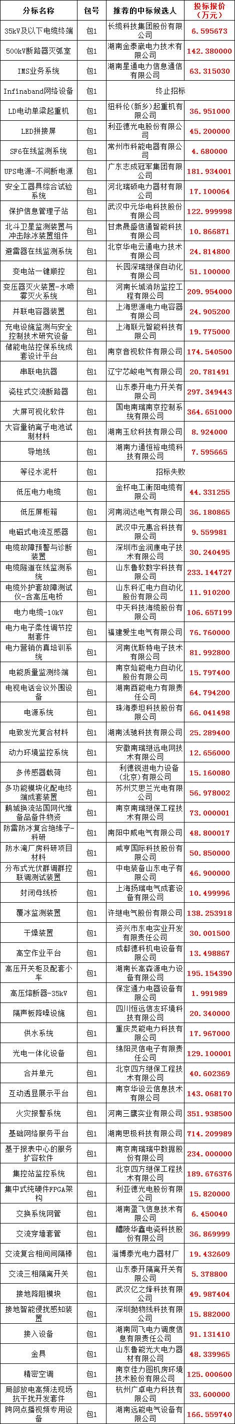 尊时凯龙·(中国区)人生就是搏