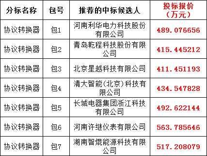 尊时凯龙·(中国区)人生就是搏