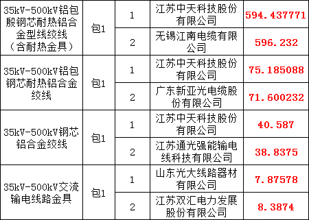 尊时凯龙·(中国区)人生就是搏