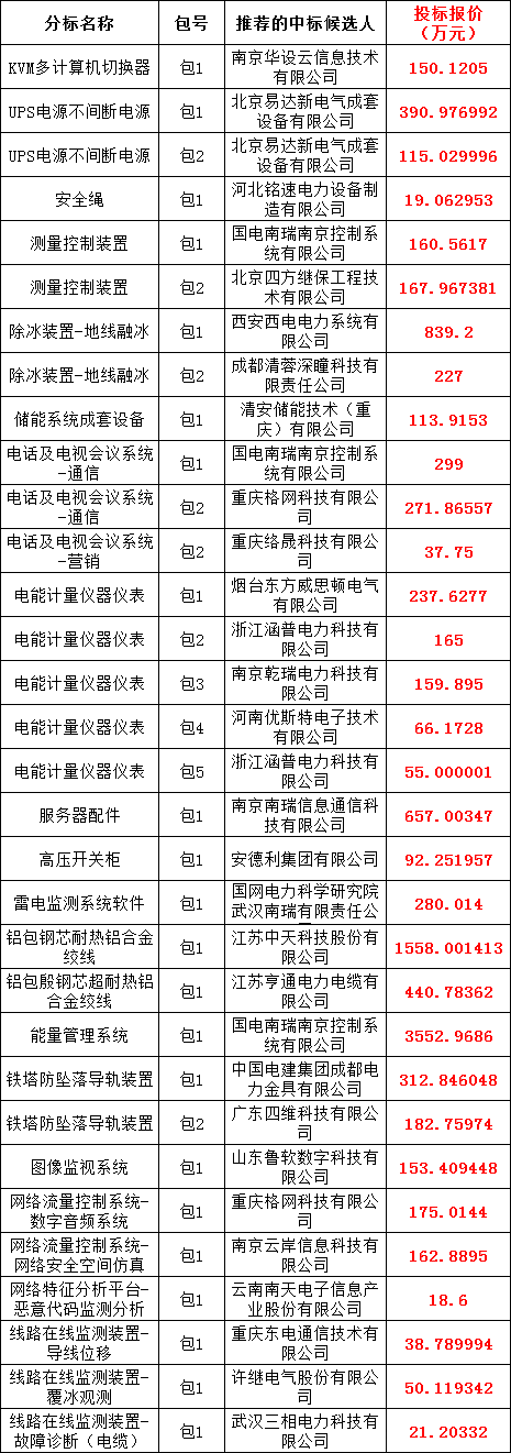 尊时凯龙·(中国区)人生就是搏