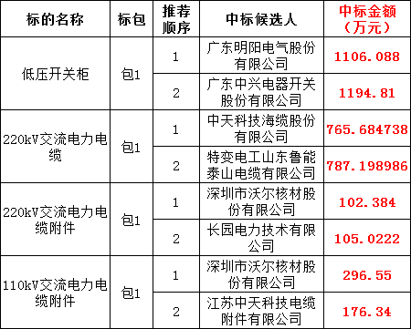 尊时凯龙·(中国区)人生就是搏