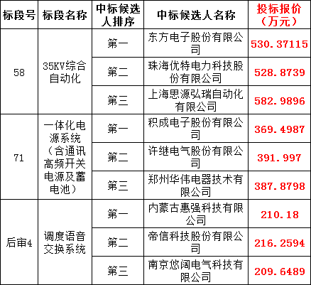尊时凯龙·(中国区)人生就是搏