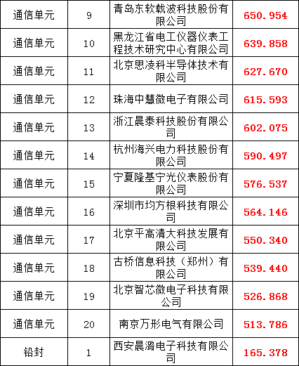 尊时凯龙·(中国区)人生就是搏