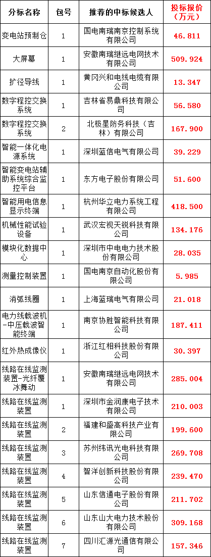 尊时凯龙·(中国区)人生就是搏