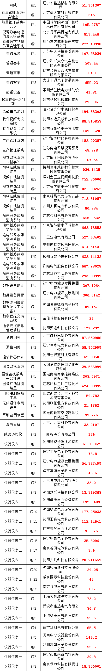 尊时凯龙·(中国区)人生就是搏