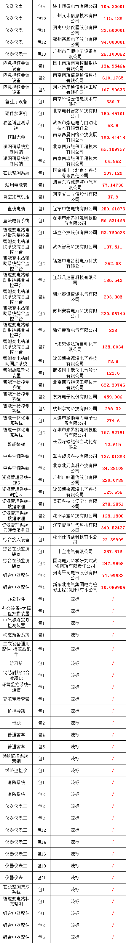 尊时凯龙·(中国区)人生就是搏