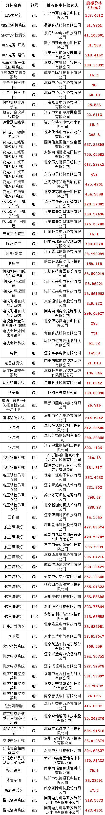 尊时凯龙·(中国区)人生就是搏