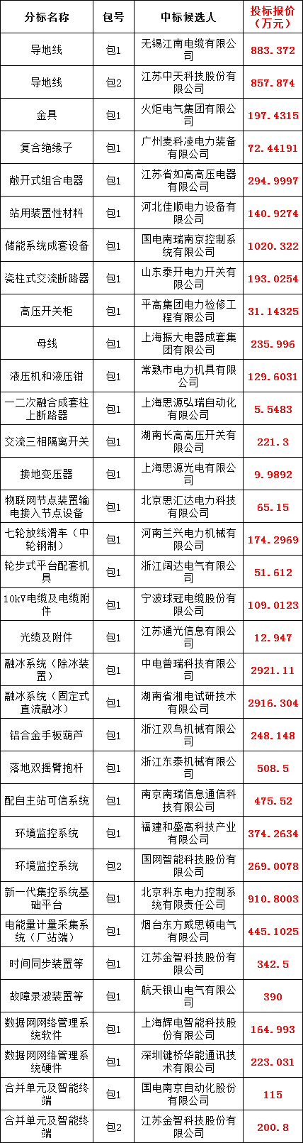 尊时凯龙·(中国区)人生就是搏