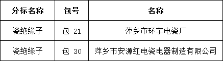 尊时凯龙·(中国区)人生就是搏