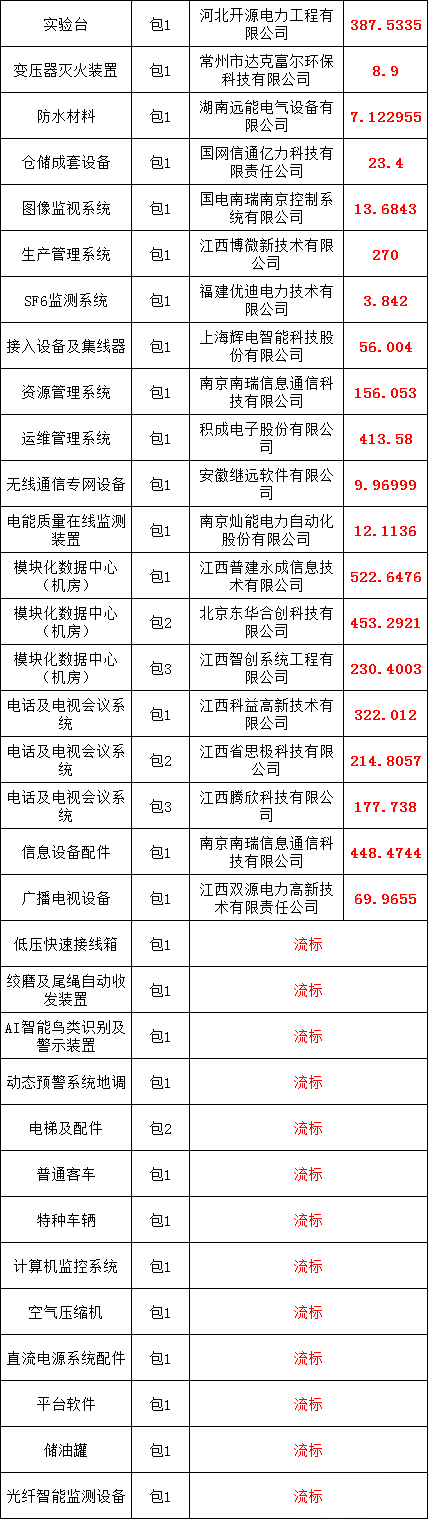 尊时凯龙·(中国区)人生就是搏