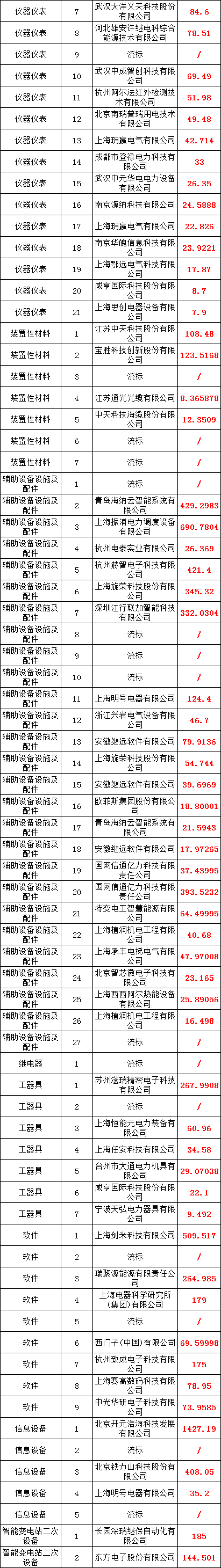 尊时凯龙·(中国区)人生就是搏