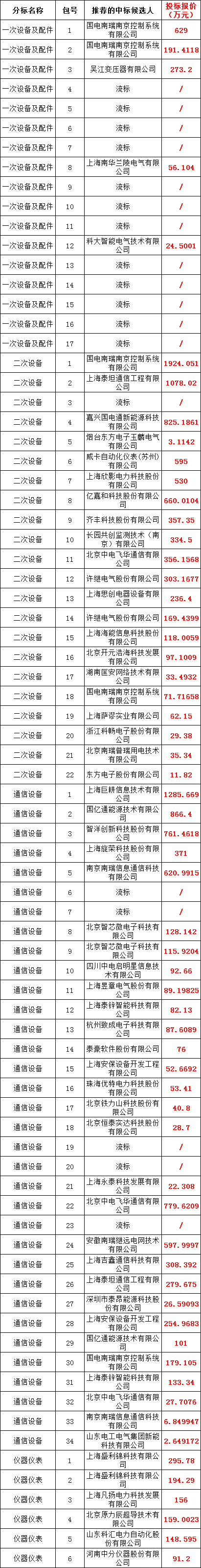 尊时凯龙·(中国区)人生就是搏