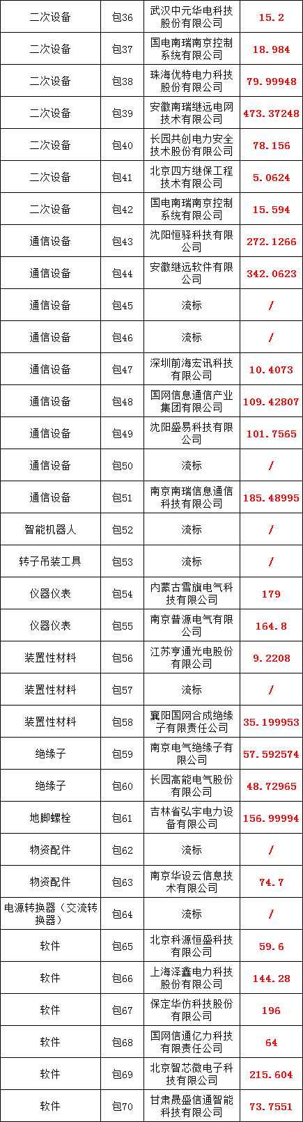 尊时凯龙·(中国区)人生就是搏