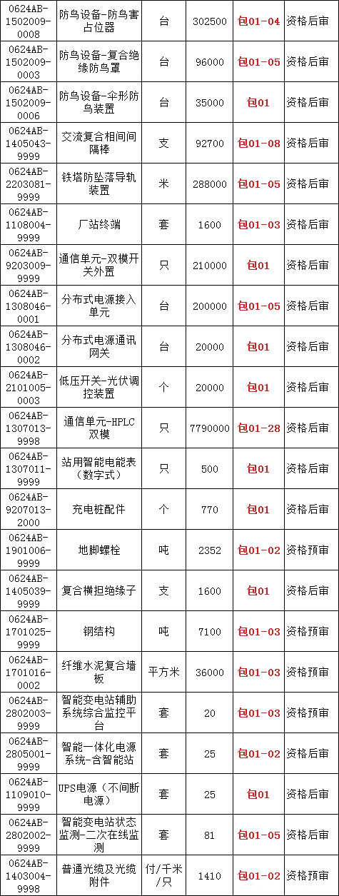 尊时凯龙·(中国区)人生就是搏