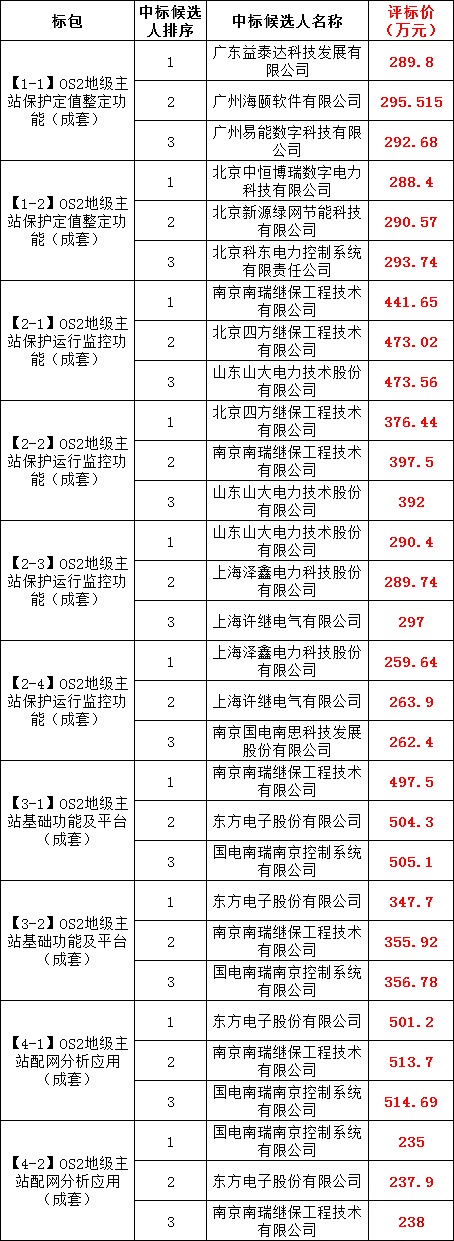 尊时凯龙·(中国区)人生就是搏