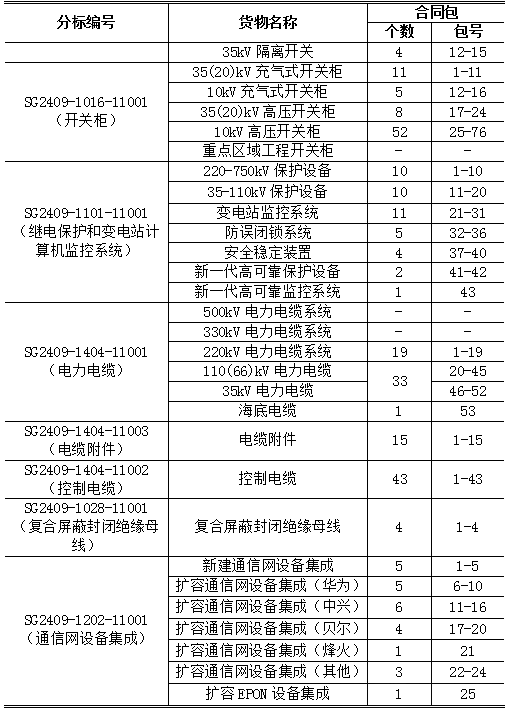 尊时凯龙·(中国区)人生就是搏