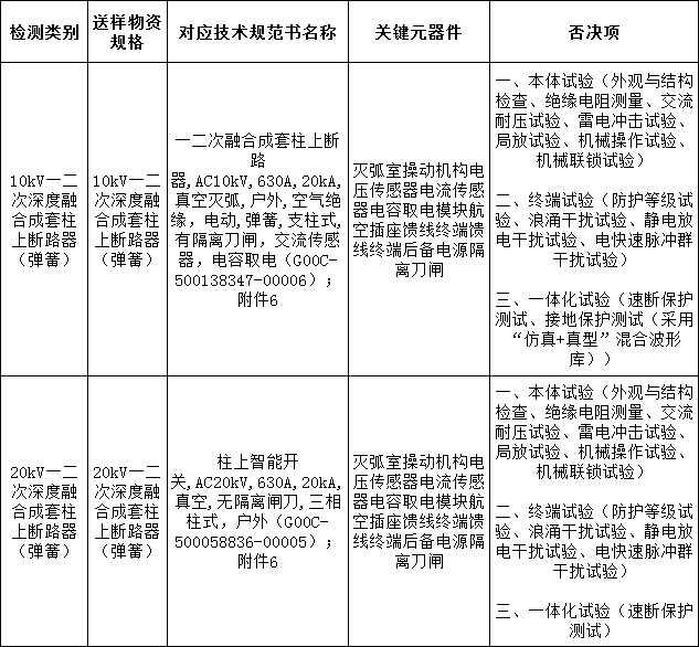 尊时凯龙·(中国区)人生就是搏