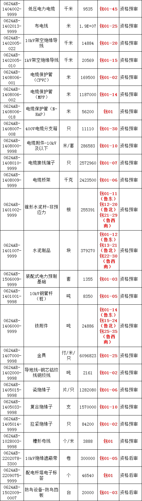 尊时凯龙·(中国区)人生就是搏