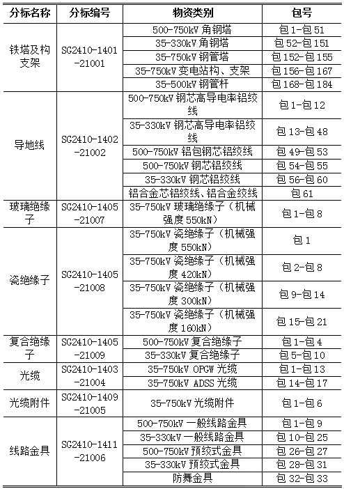 尊时凯龙·(中国区)人生就是搏