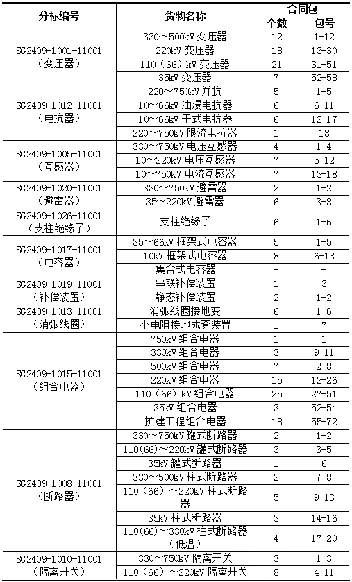 尊时凯龙·(中国区)人生就是搏