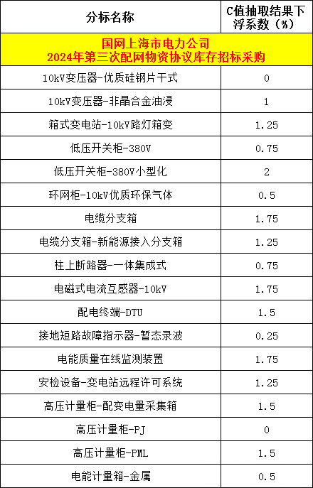 尊时凯龙·(中国区)人生就是搏