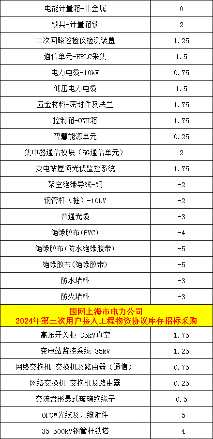 尊时凯龙·(中国区)人生就是搏