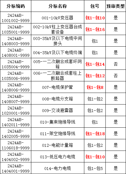 尊时凯龙·(中国区)人生就是搏