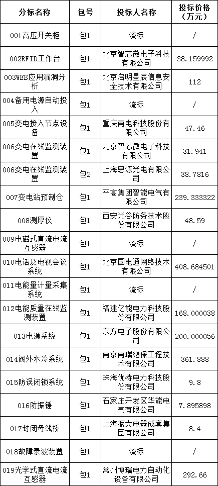 尊时凯龙·(中国区)人生就是搏