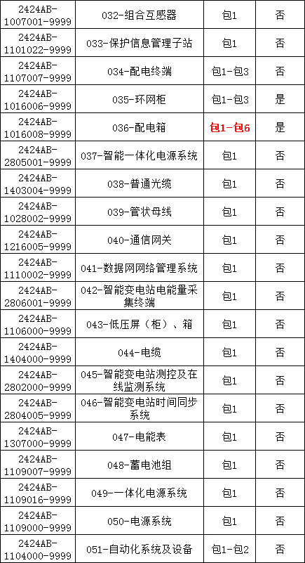 尊时凯龙·(中国区)人生就是搏