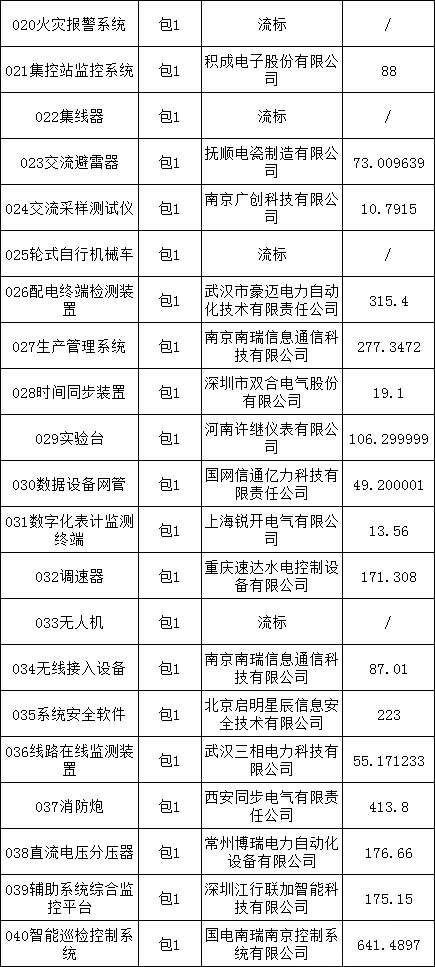 尊时凯龙·(中国区)人生就是搏