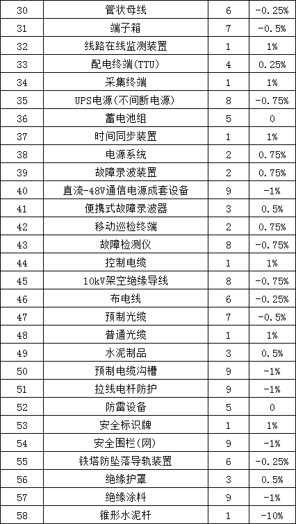 尊时凯龙·(中国区)人生就是搏