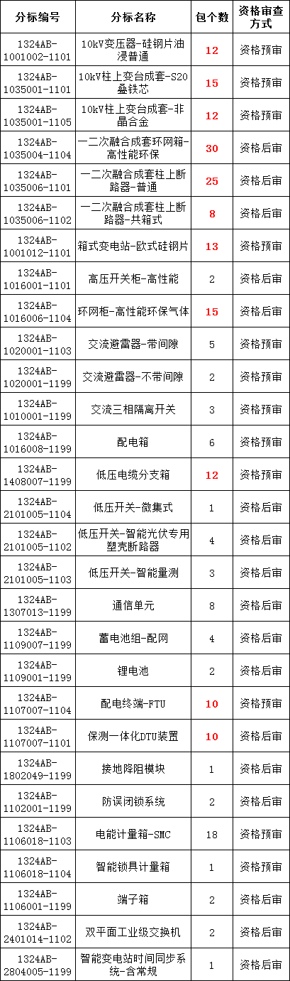 尊时凯龙·(中国区)人生就是搏