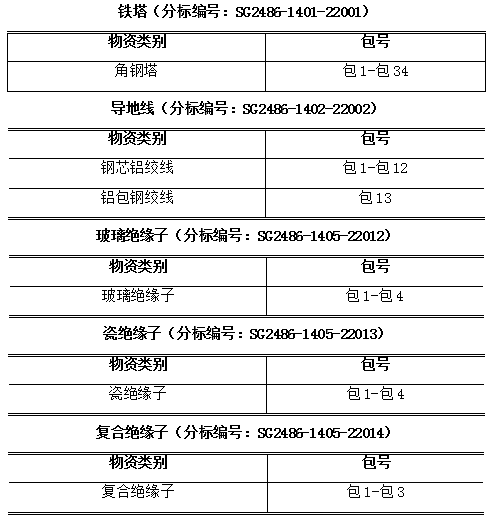 尊时凯龙·(中国区)人生就是搏