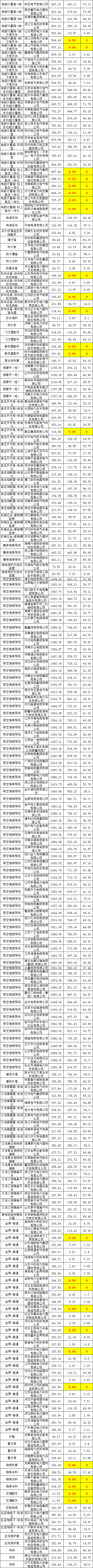 尊时凯龙·(中国区)人生就是搏