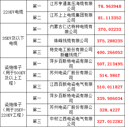 尊时凯龙·(中国区)人生就是搏