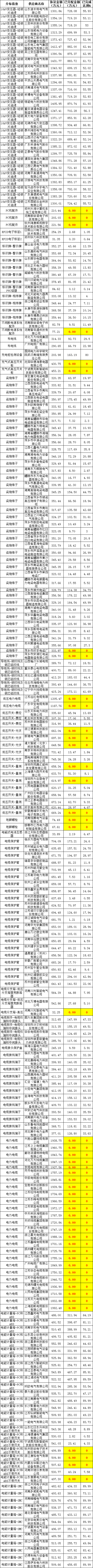 尊时凯龙·(中国区)人生就是搏