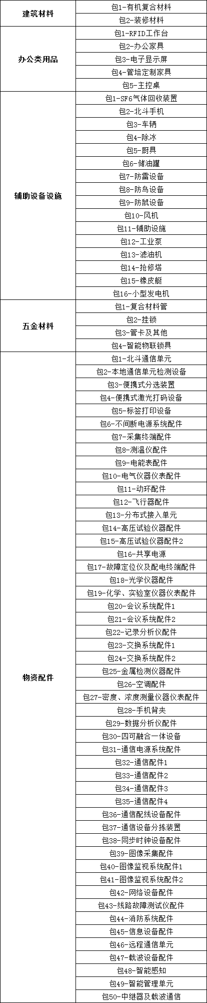 尊时凯龙·(中国区)人生就是搏