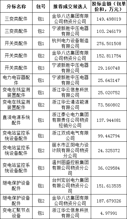 尊时凯龙·(中国区)人生就是搏