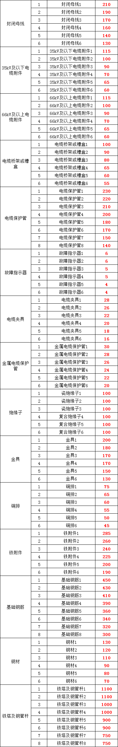 尊时凯龙·(中国区)人生就是搏