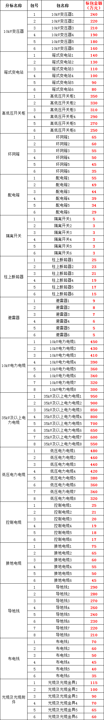 尊时凯龙·(中国区)人生就是搏