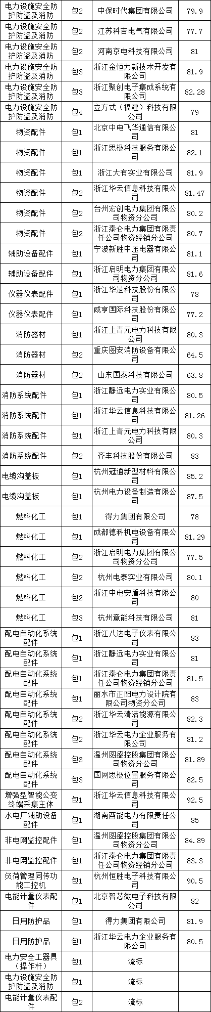 尊时凯龙·(中国区)人生就是搏