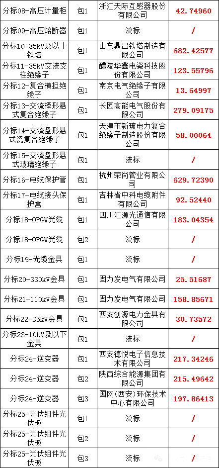 尊时凯龙·(中国区)人生就是搏