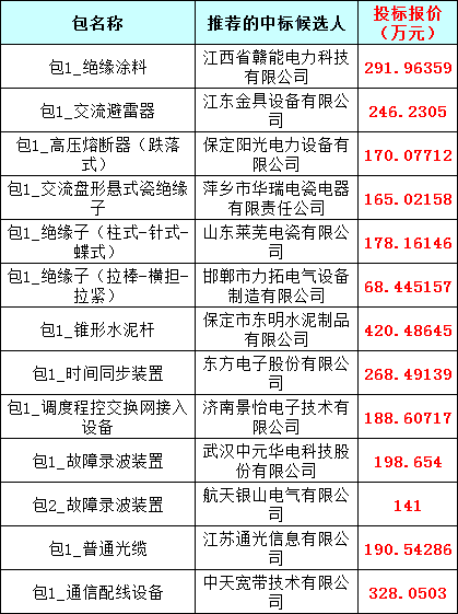 尊时凯龙·(中国区)人生就是搏