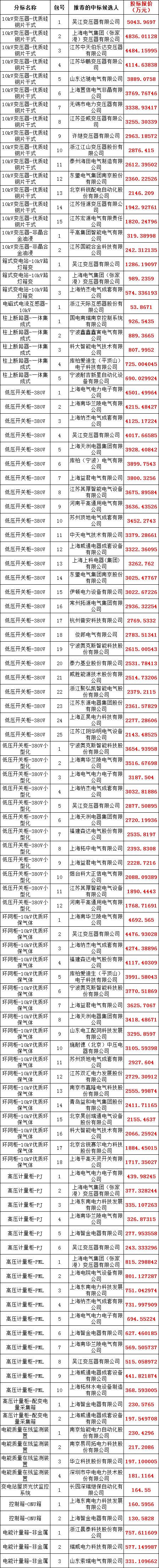 尊时凯龙·(中国区)人生就是搏