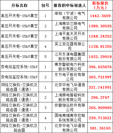 尊时凯龙·(中国区)人生就是搏