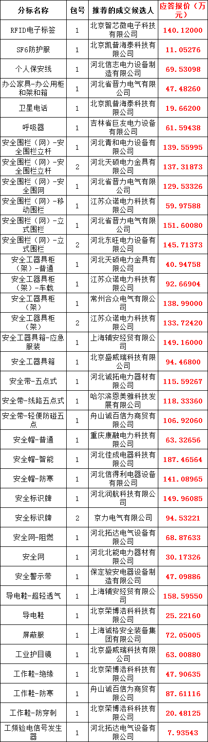 尊时凯龙·(中国区)人生就是搏