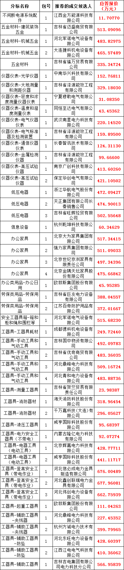 尊时凯龙·(中国区)人生就是搏