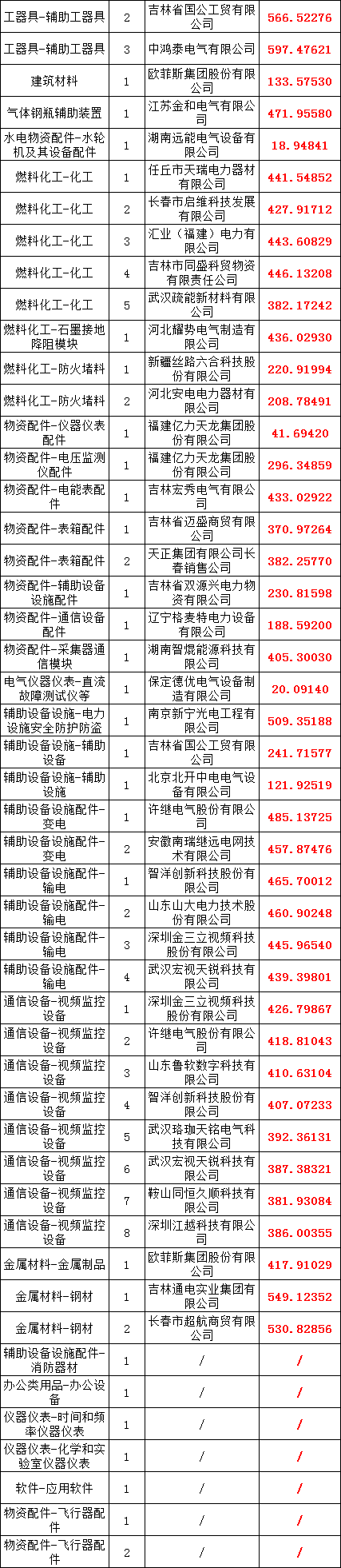 尊时凯龙·(中国区)人生就是搏